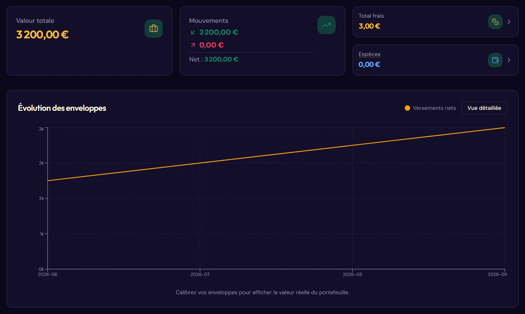 Avant et après la première calibration (Avant la calibration)