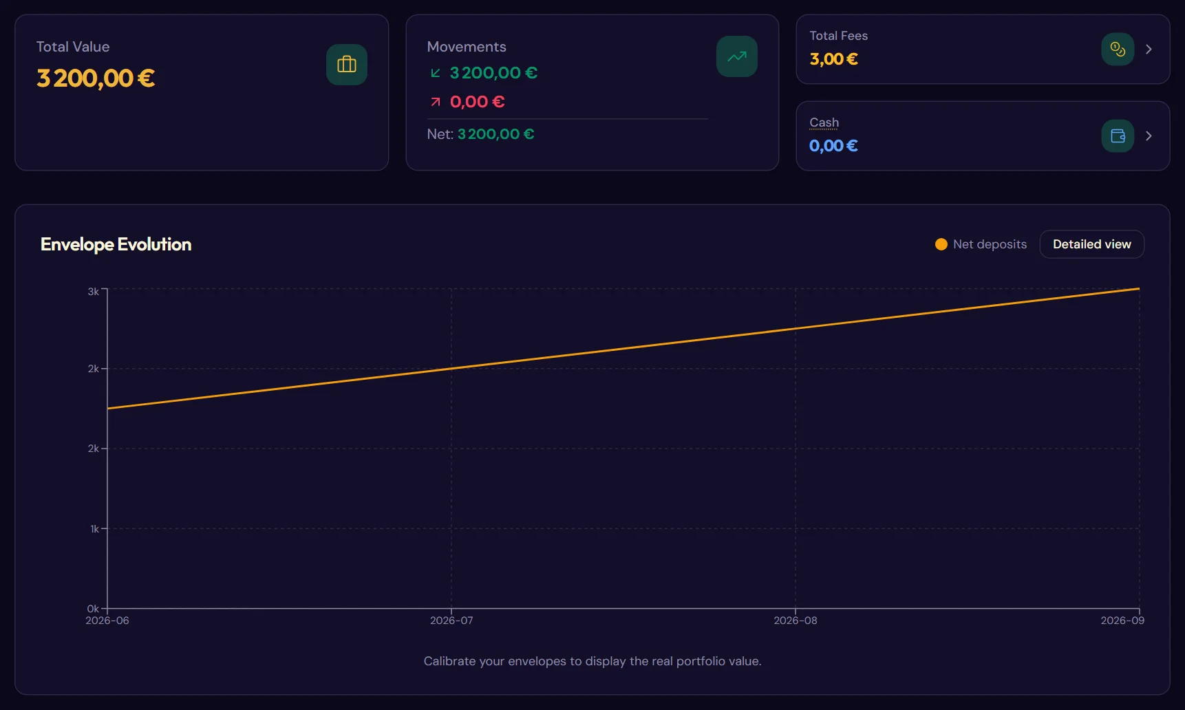 Before and after the first calibration (Before calibration)