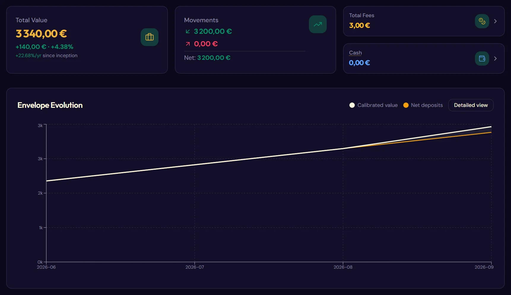 Before and after the first calibration (After calibration)
