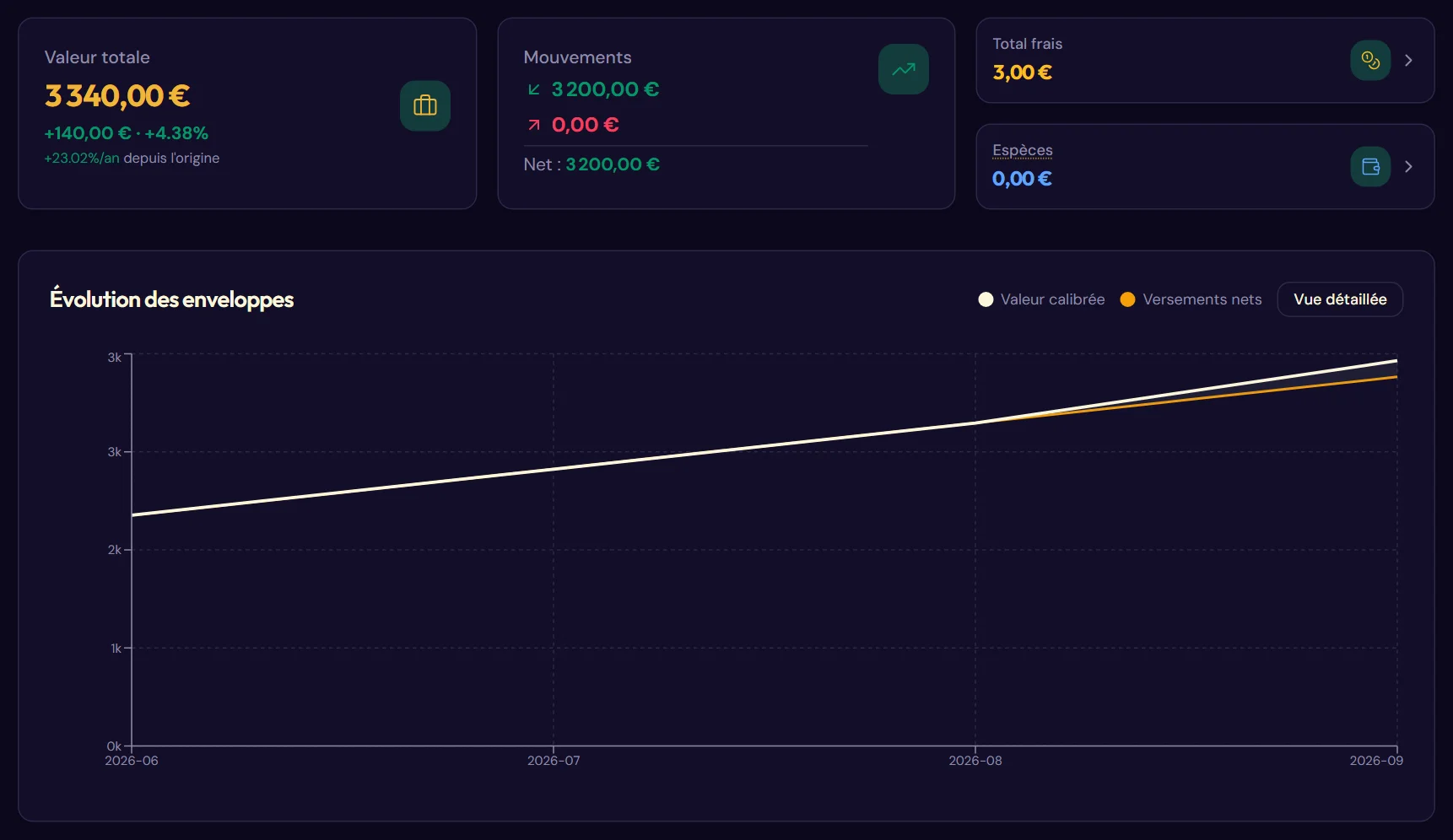 Avant et après la première calibration (Après la calibration)