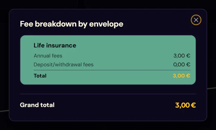 The impact of fees over twenty years (The fee breakdown by envelope)