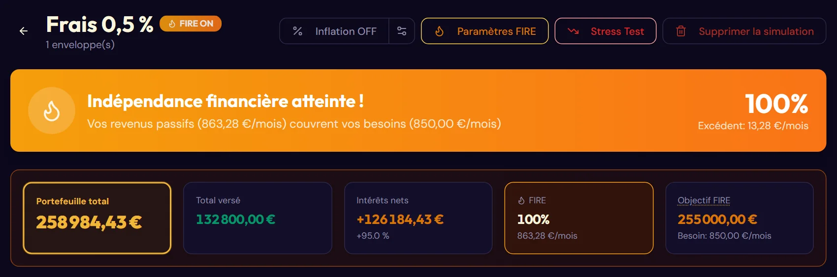 La projection et son scénario de crise (La simulation à vingt ans)