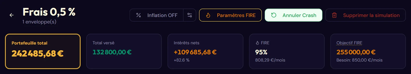 La projection et son scénario de crise (Après le stress test)