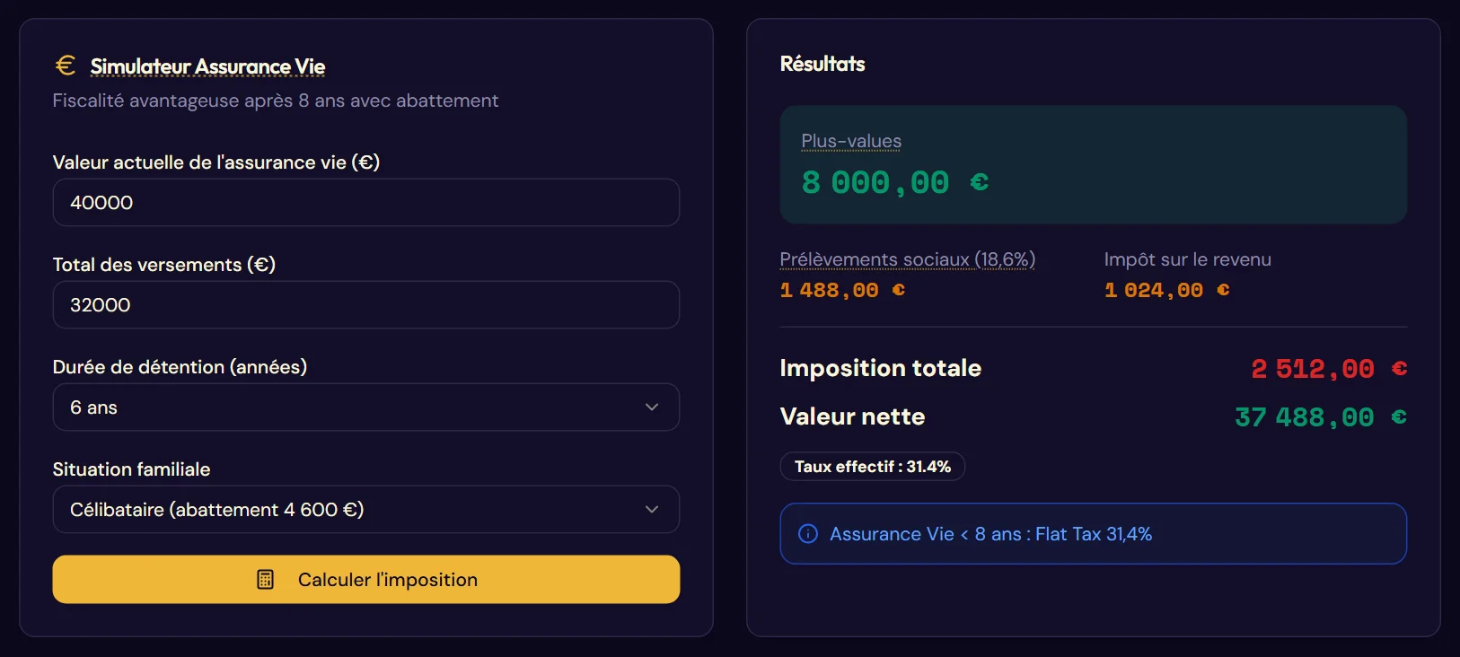 Avant et après le cap des huit ans (Rachat après 6 ans)