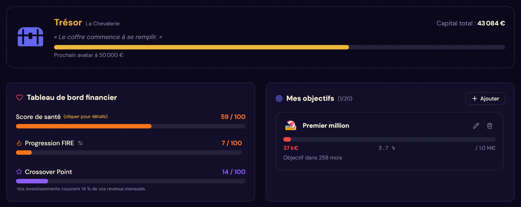 Les jalons de la durée