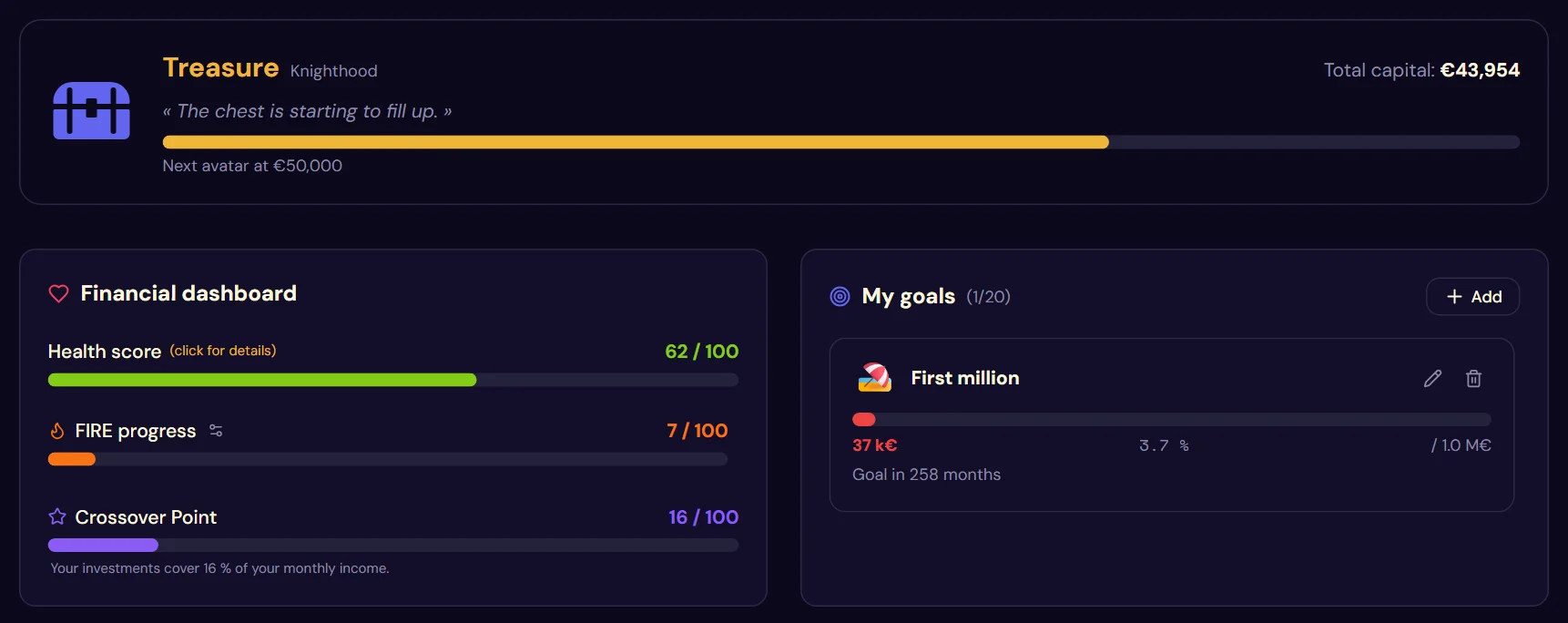 Milestones along the way