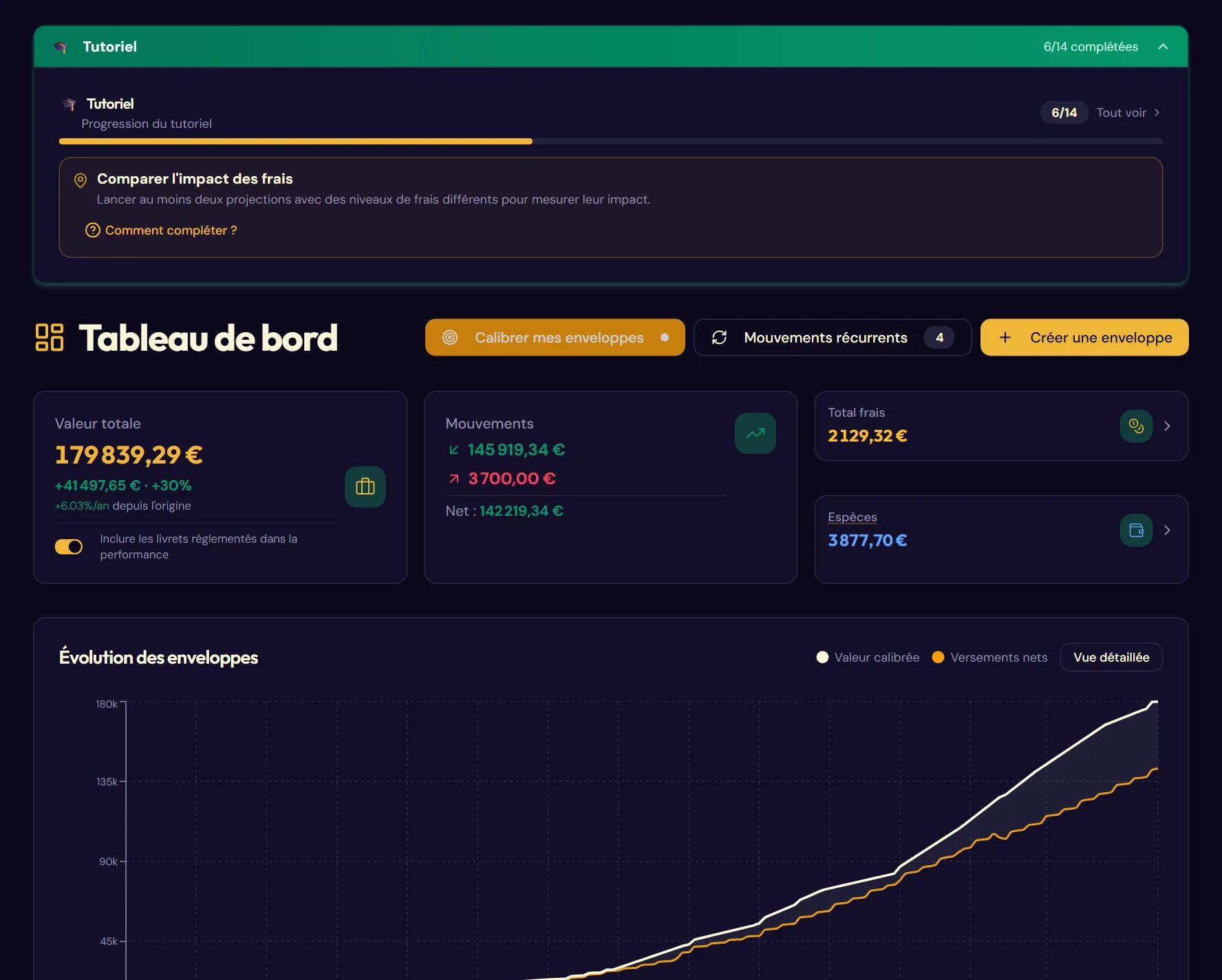 Le tableau de bord