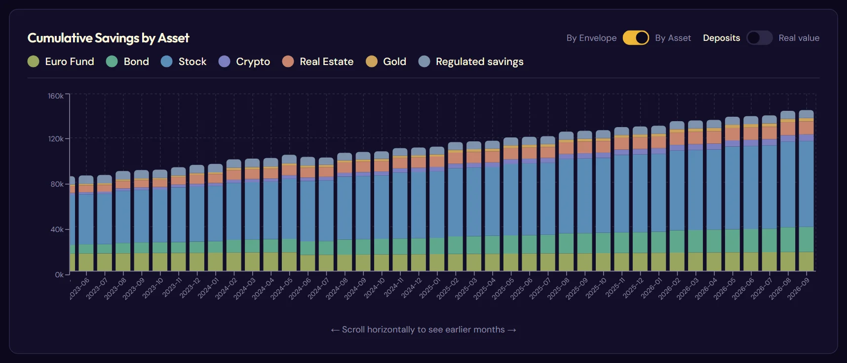 The cumulative savings chart