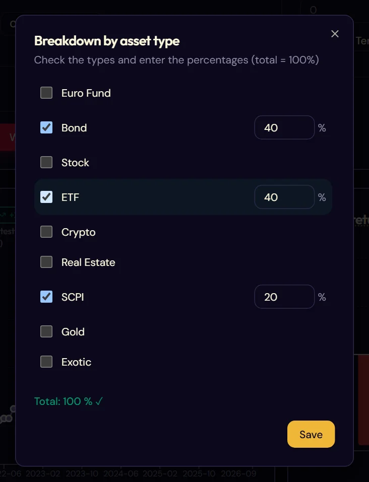 The multi-asset breakdown