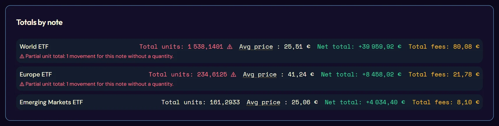 Totals by note