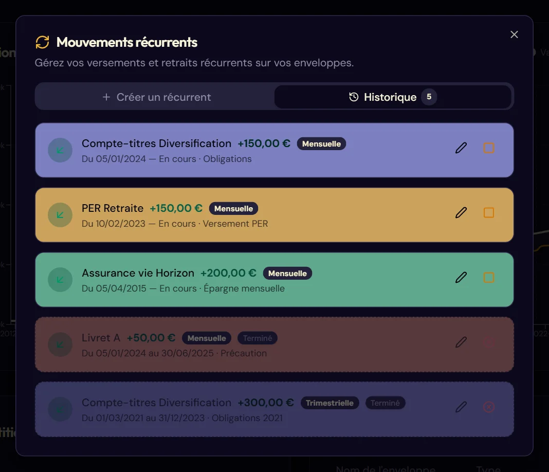 L'historique des séries