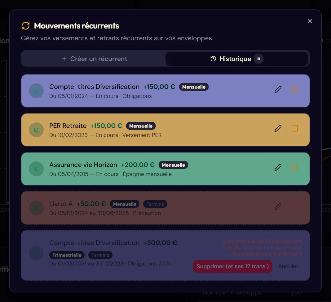 La confirmation de suppression