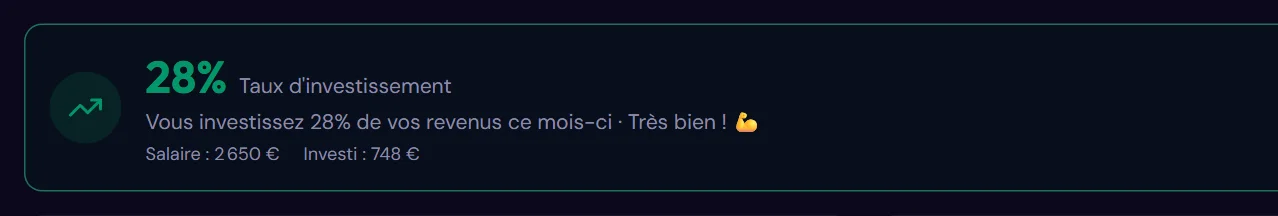 Le taux d'investissement