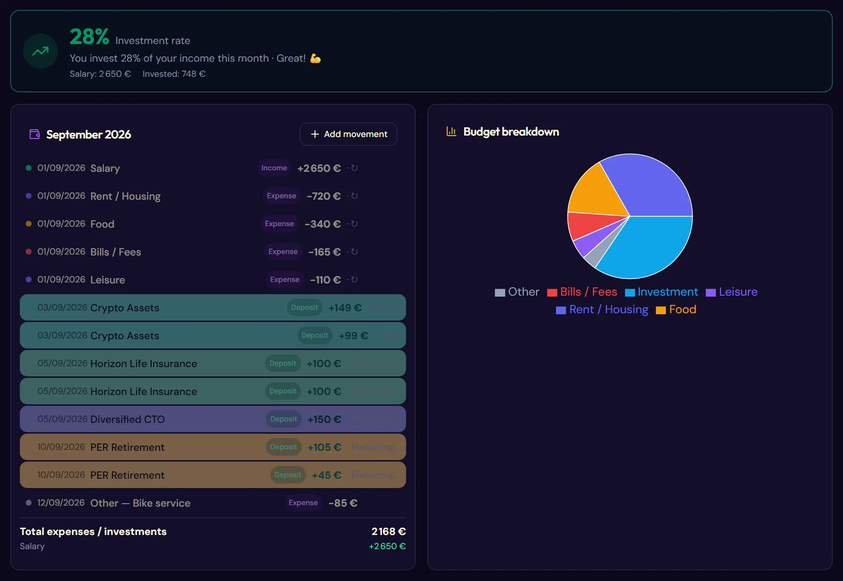 The Monthly budget tab